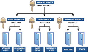 master-key-chart